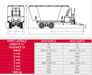 Mélangeuses trainées verticales double vis avec porte(s) de déchargement latérale(s)