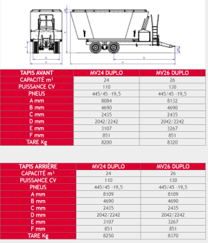 Mélangeuses trainées verticales double vis avec tapis de déchargement