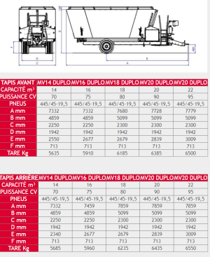 Mélangeuses trainées verticales double vis avec porte(s) de déchargement latérale(s)